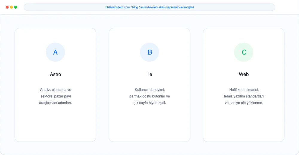 Astro ile Web Sitesi Yapmanın Avantajları - Görsel 1: Kapak & Lighthouse Hız Mockup