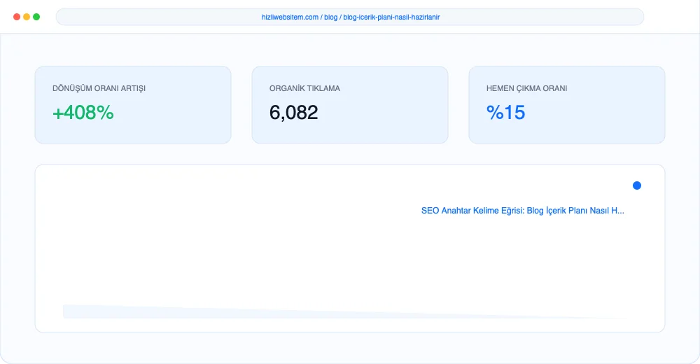 Blog İçerik Planı Nasıl Hazırlanır? - Görsel 3: Büyüme Yol Haritası Şeması