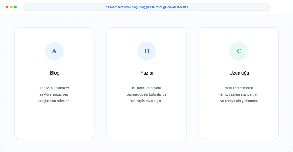 Blog Yazısı Uzunluğu Ne Kadar Olmalı? - Görsel 1: Kapak & Lighthouse Hız Mockup