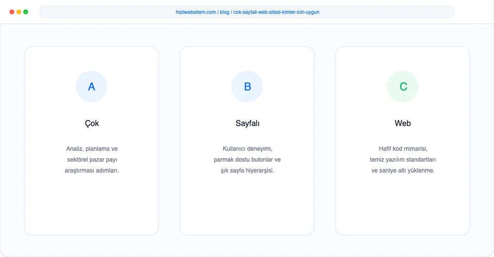 Çok Sayfalı Web Sitesi Kimler İçin Uygun? - Görsel 2: KPI Dönüşüm Analiz Paneli