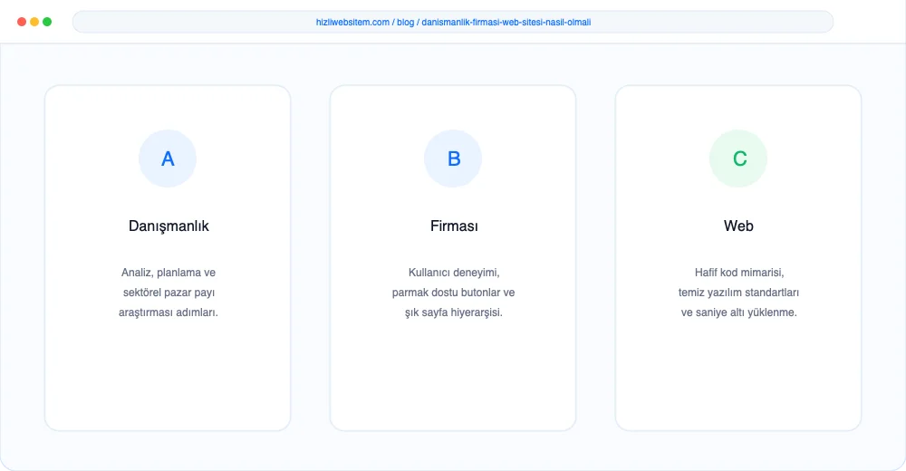 Danışmanlık Firması Web Sitesi Nasıl Olmalı? - Görsel 3: Büyüme Yol Haritası Şeması
