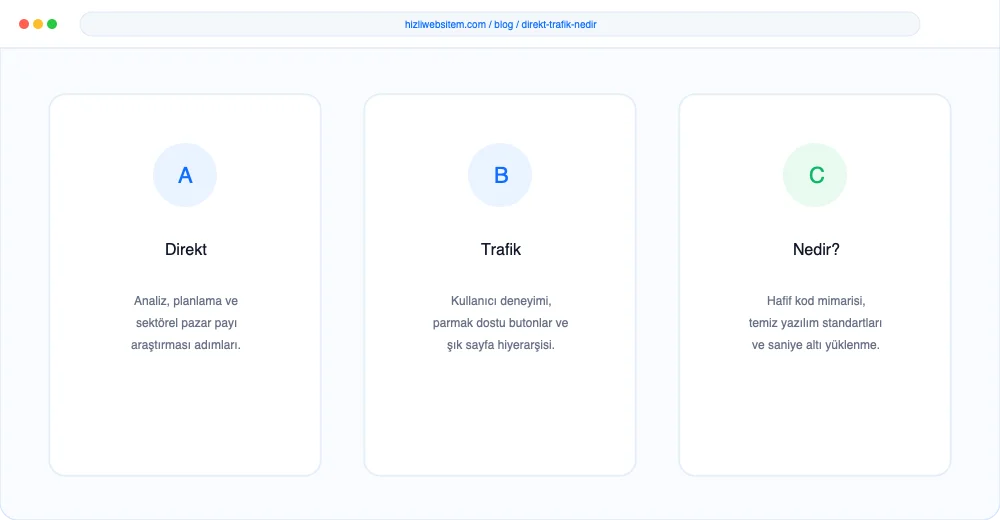 Direkt Trafik Nedir? - Görsel 1: Kapak & Lighthouse Hız Mockup