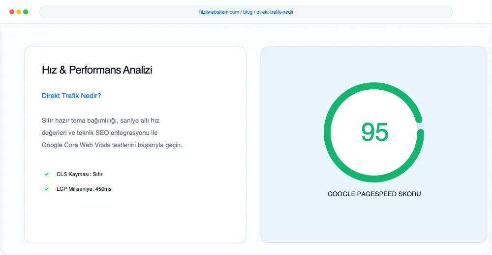 Direkt Trafik Nedir? - Görsel 2: KPI Dönüşüm Analiz Paneli
