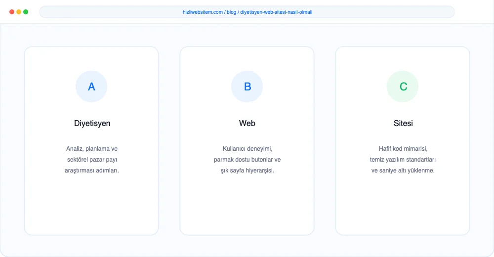 Diyetisyen Web Sitesi Nasıl Olmalı? - Görsel 5: Güvenli Sipariş Ödeme Arayüzü