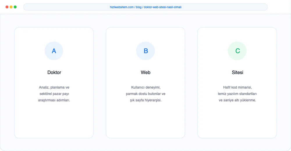 Doktor Web Sitesi Nasıl Olmalı? - Görsel 4: Rezervasyon Takvimi Entegrasyonu