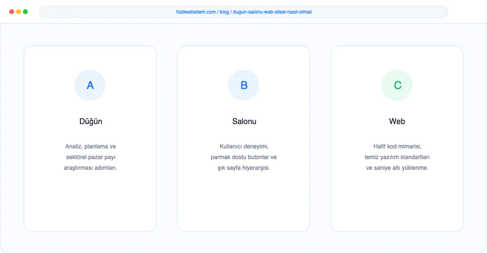 Düğün Salonu Web Sitesi Nasıl Olmalı? - Görsel 1: Kapak & Lighthouse Hız Mockup