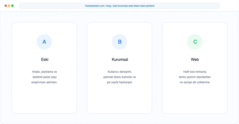 Eski Kurumsal Web Sitesi Nasıl Yenilenir? - Görsel 5: Güvenli Sipariş Ödeme Arayüzü