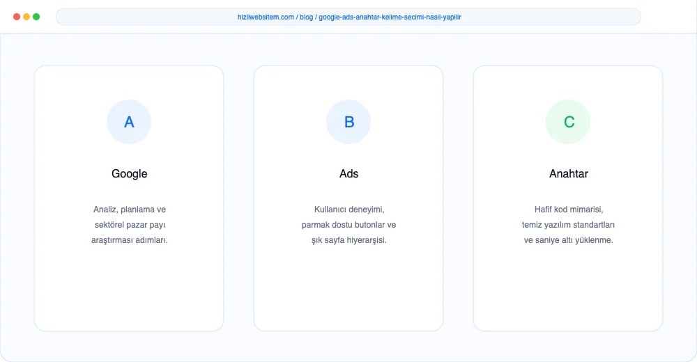 Google Ads Anahtar Kelime Seçimi Nasıl Yapılır? - Görsel 3: Büyüme Yol Haritası Şeması