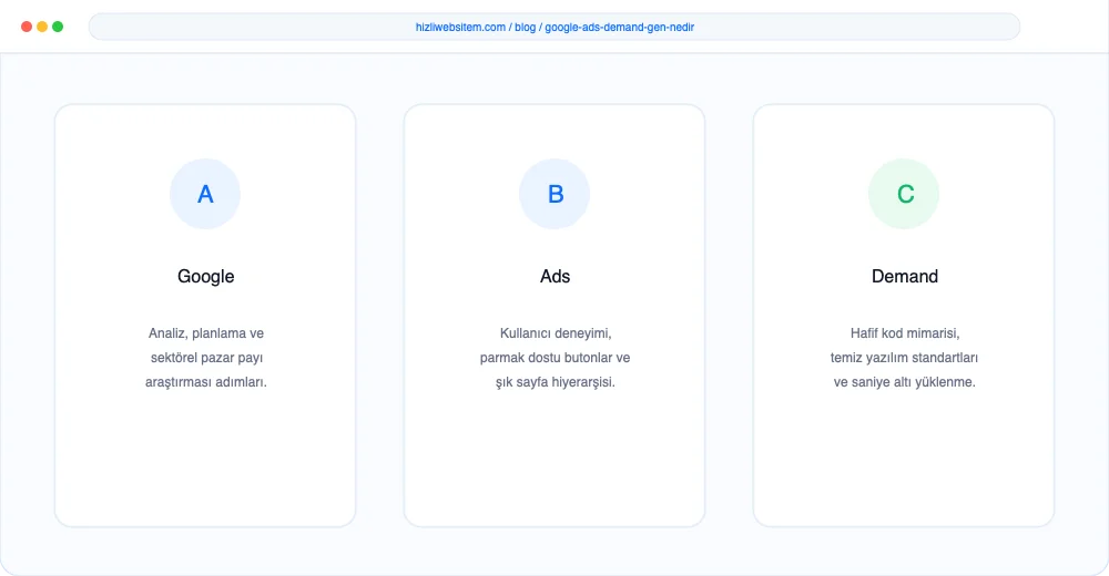Google Ads Demand Gen Nedir? - Görsel 3: Büyüme Yol Haritası Şeması