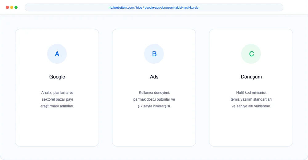 Google Ads Dönüşüm Takibi Nasıl Kurulur? - Görsel 5: Güvenli Sipariş Ödeme Arayüzü