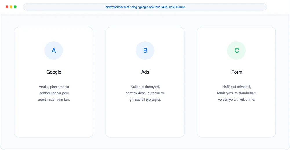Google Ads Form Takibi Nasıl Kurulur? - Görsel 1: Kapak & Lighthouse Hız Mockup