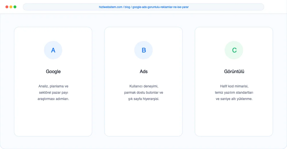 Google Ads Görüntülü Reklamlar Ne İşe Yarar? - Görsel 3: Büyüme Yol Haritası Şeması
