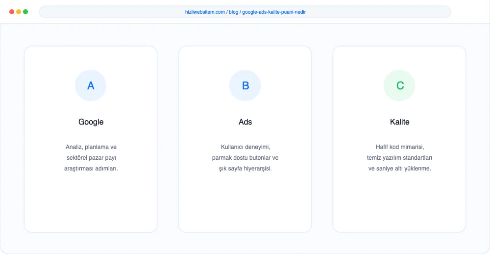Google Ads Kalite Puanı Nedir? - Görsel 1: Kapak & Lighthouse Hız Mockup