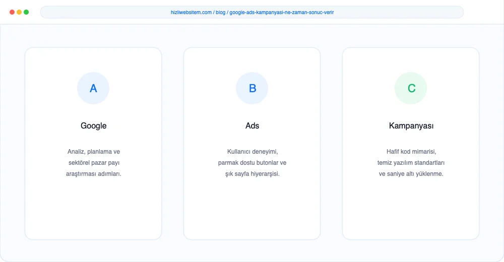 Google Ads Kampanyası Ne Zaman Sonuç Verir? - Görsel 1: Kapak & Lighthouse Hız Mockup