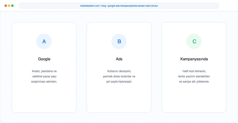 Google Ads Kampanyasında Başarı Nasıl Ölçülür? - Görsel 4: Rezervasyon Takvimi Entegrasyonu