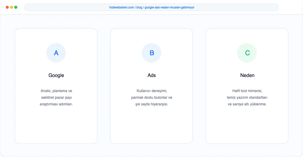 Google Ads Neden Müşteri Getirmiyor? - Görsel 1: Kapak & Lighthouse Hız Mockup