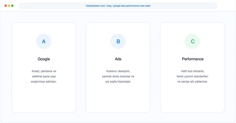 Google Ads Performance Max Nedir? - Görsel 5: Güvenli Sipariş Ödeme Arayüzü