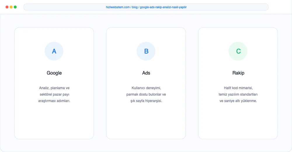 Google Ads Rakip Analizi Nasıl Yapılır? - Görsel 3: Büyüme Yol Haritası Şeması