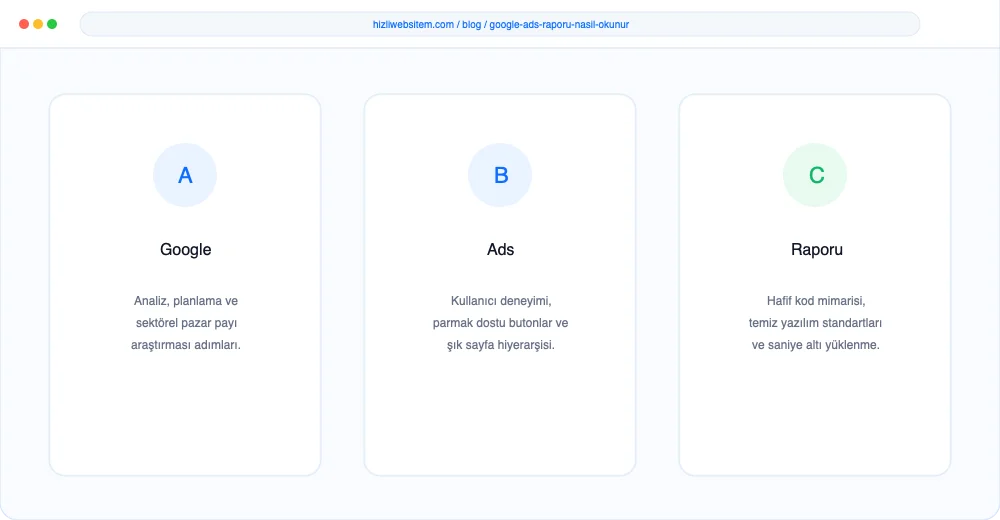 Google Ads Raporu Nasıl Okunur? - Görsel 2: KPI Dönüşüm Analiz Paneli