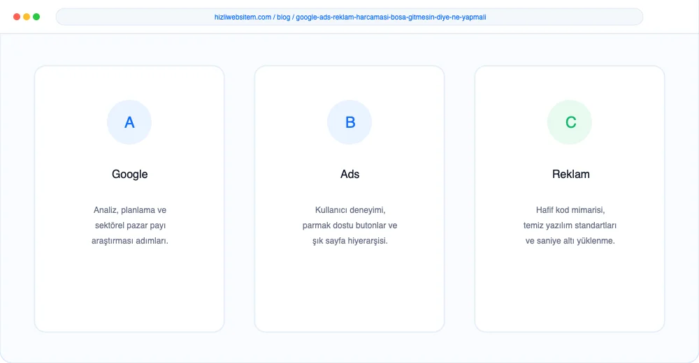 Google Ads Reklam Harcaması Boşa Gitmesin Diye Ne Yapmalı? - Görsel 1: Kapak & Lighthouse Hız Mockup