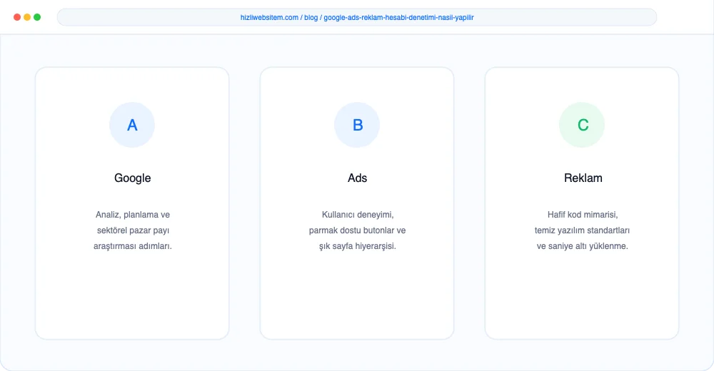 Google Ads Reklam Hesabı Denetimi Nasıl Yapılır? - Görsel 2: KPI Dönüşüm Analiz Paneli