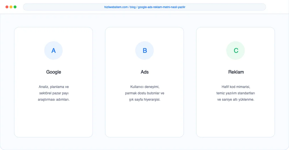 Google Ads Reklam Metni Nasıl Yazılır? - Görsel 2: KPI Dönüşüm Analiz Paneli