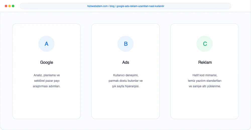 Google Ads Reklam Uzantıları Nasıl Kullanılır? - Görsel 2: KPI Dönüşüm Analiz Paneli