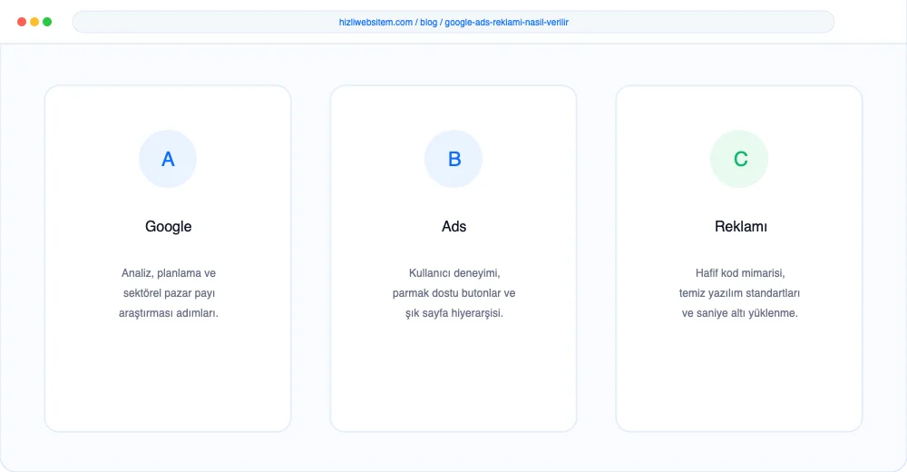 Google Ads Reklamı Nasıl Verilir? - Görsel 2: KPI Dönüşüm Analiz Paneli