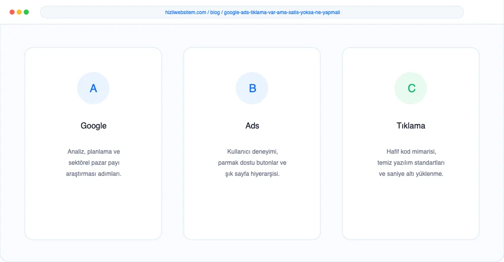 Google Ads Tıklama Var Ama Satış Yoksa Ne Yapmalı? - Görsel 4: Rezervasyon Takvimi Entegrasyonu