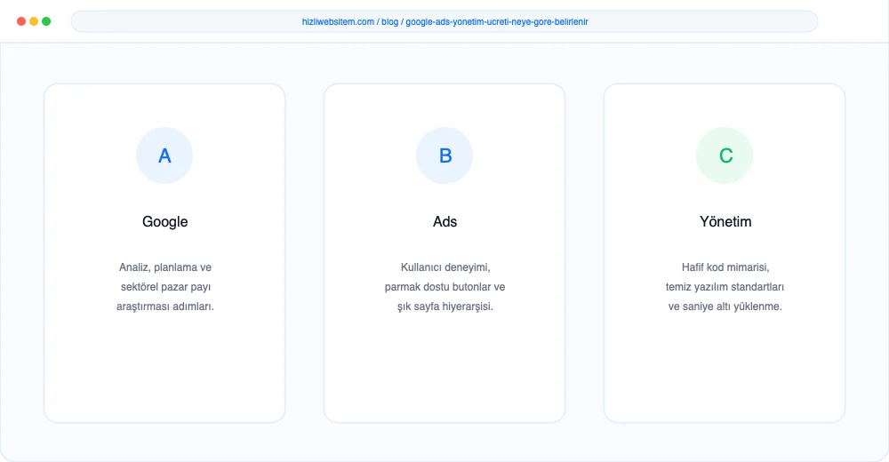 Google Ads Yönetim Ücreti Neye Göre Belirlenir? - Görsel 1: Kapak & Lighthouse Hız Mockup