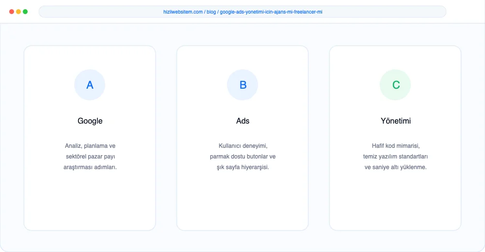 Google Ads Yönetimi İçin Ajans mı Freelancer mı? - Görsel 3: Büyüme Yol Haritası Şeması
