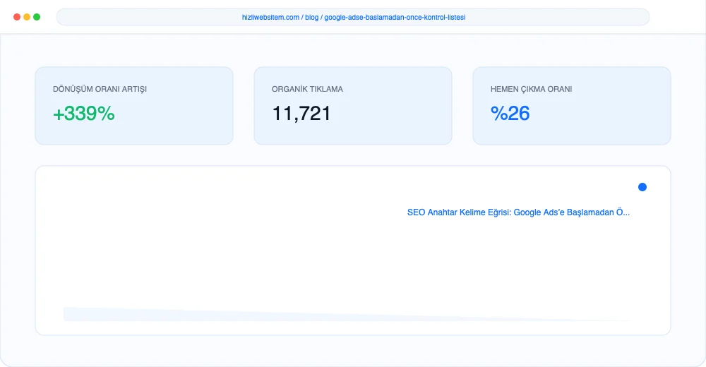 Google Ads’e Başlamadan Önce Kontrol Listesi - Görsel 1: Kapak & Lighthouse Hız Mockup