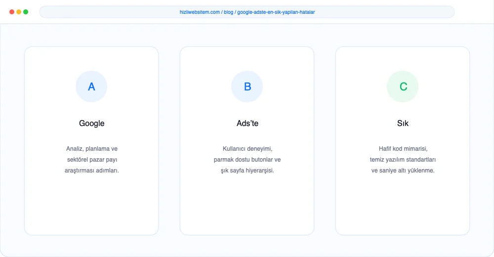 Google Ads’te En Sık Yapılan Hatalar - Görsel 3: Büyüme Yol Haritası Şeması