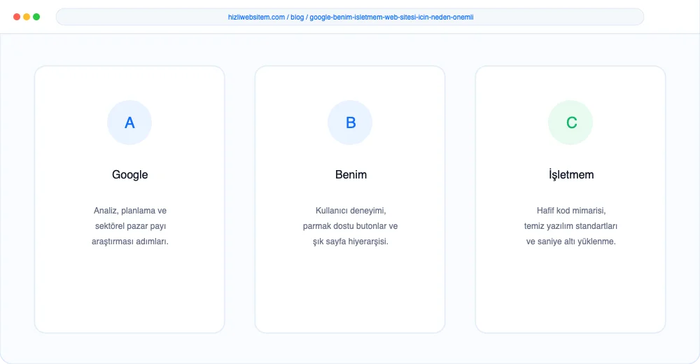 Google Benim İşletmem Web Sitesi İçin Neden Önemli? - Görsel 1: Kapak & Lighthouse Hız Mockup