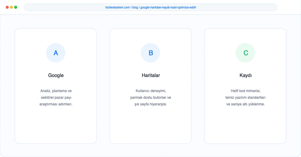 Google Haritalar Kaydı Nasıl Optimize Edilir? - Görsel 2: KPI Dönüşüm Analiz Paneli