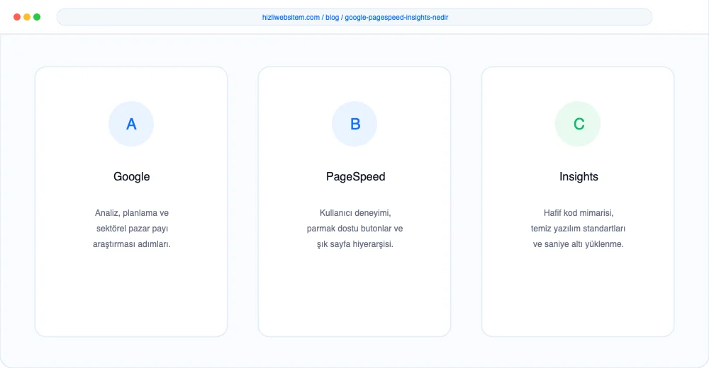 Google PageSpeed Insights Nedir? - Görsel 4: Rezervasyon Takvimi Entegrasyonu