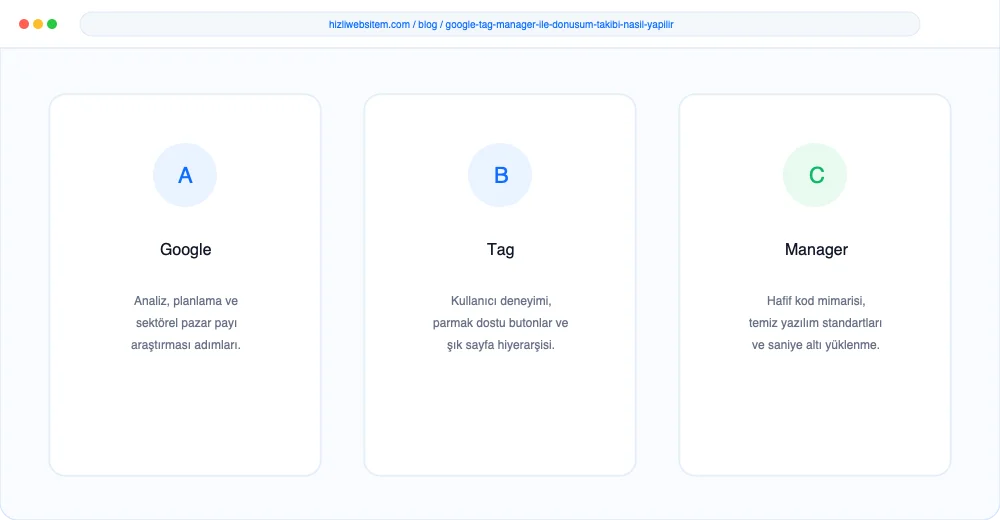 Google Tag Manager ile Dönüşüm Takibi Nasıl Yapılır? - Görsel 2: KPI Dönüşüm Analiz Paneli