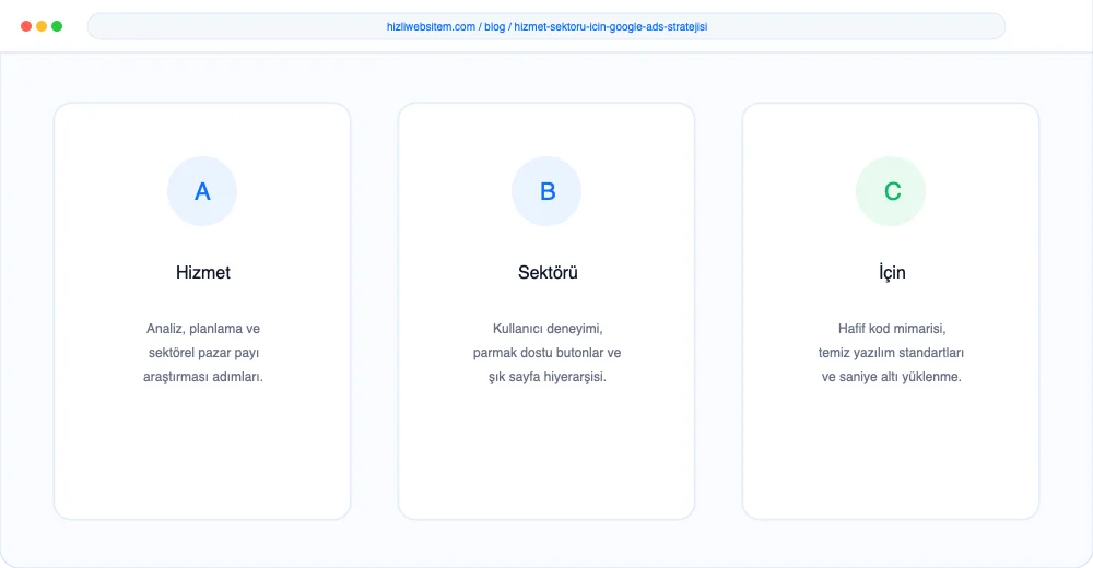 Hizmet Sektörü İçin Google Ads Stratejisi - Görsel 2: KPI Dönüşüm Analiz Paneli