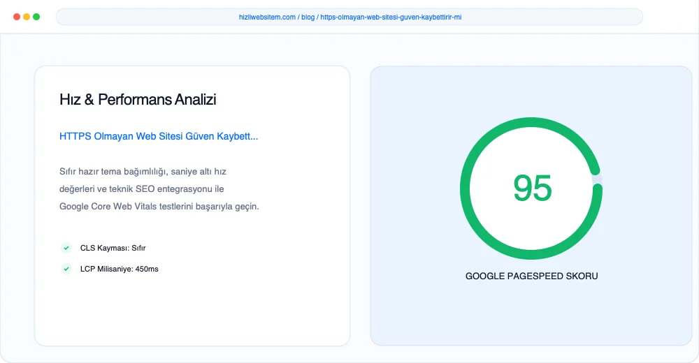 HTTPS Olmayan Web Sitesi Güven Kaybettirir mi? - Görsel 1: Kapak & Lighthouse Hız Mockup