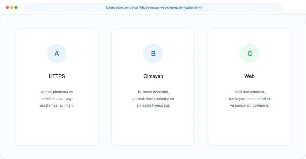 HTTPS Olmayan Web Sitesi Güven Kaybettirir mi? - Görsel 5: Güvenli Sipariş Ödeme Arayüzü