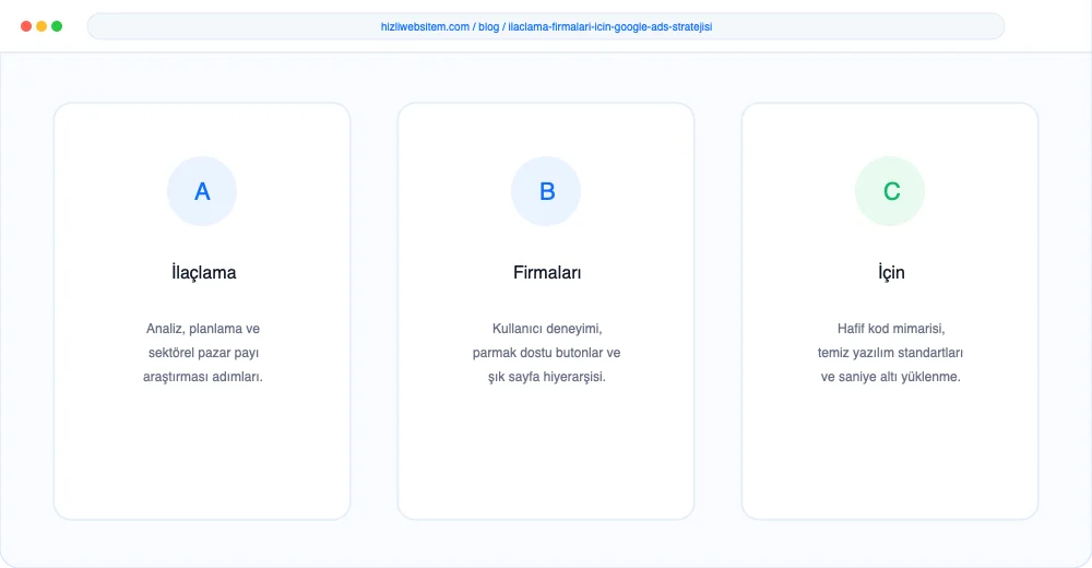 İlaçlama Firmaları İçin Google Ads Stratejisi - Görsel 2: KPI Dönüşüm Analiz Paneli
