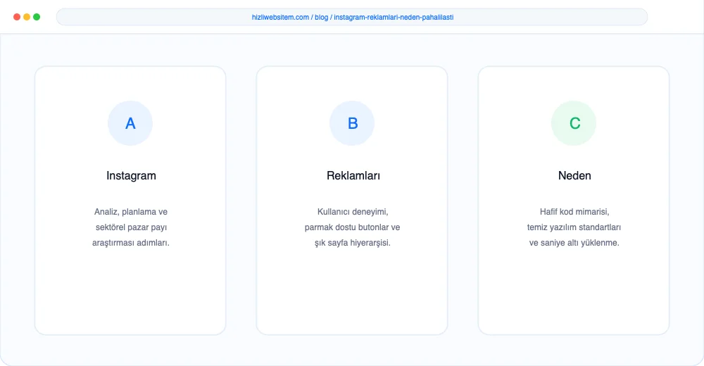 Instagram Reklamları Neden Pahalılaştı? - Görsel 1: Kapak & Lighthouse Hız Mockup