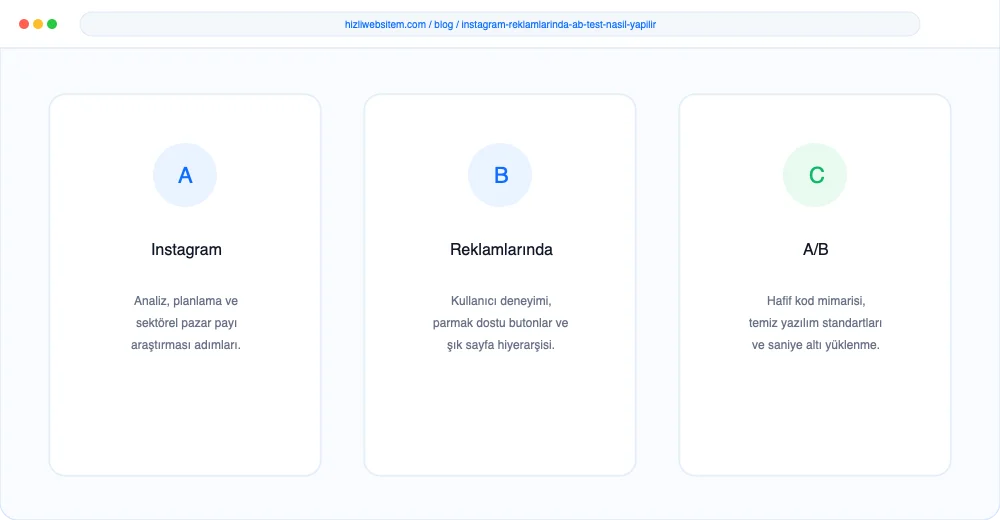 Instagram Reklamlarında A/B Test Nasıl Yapılır? - Görsel 3: Büyüme Yol Haritası Şeması