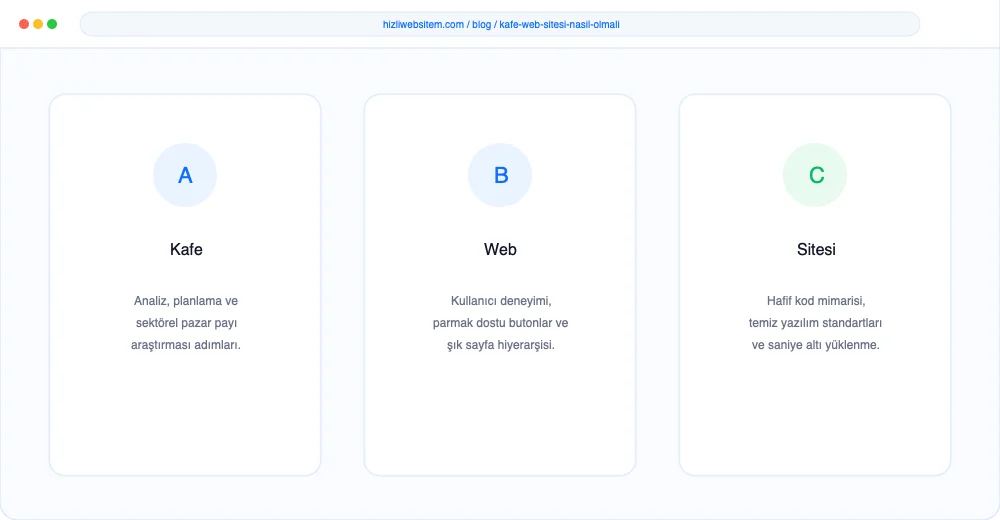 Kafe Web Sitesi Nasıl Olmalı? - Görsel 5: Güvenli Sipariş Ödeme Arayüzü