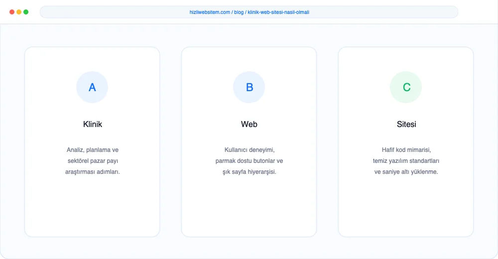 Klinik Web Sitesi Nasıl Olmalı? - Görsel 2: KPI Dönüşüm Analiz Paneli
