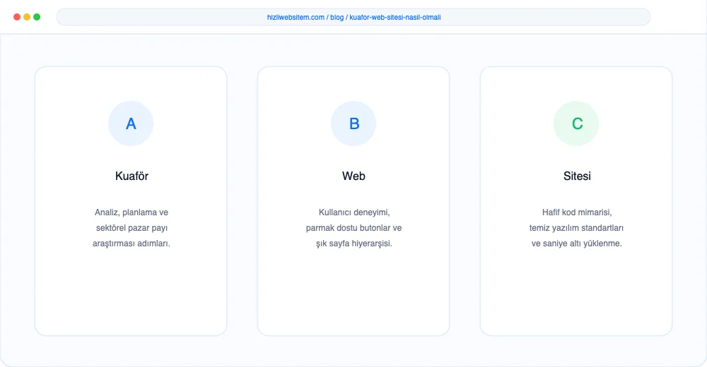 Kuaför Web Sitesi Nasıl Olmalı? - Görsel 1: Kapak & Lighthouse Hız Mockup