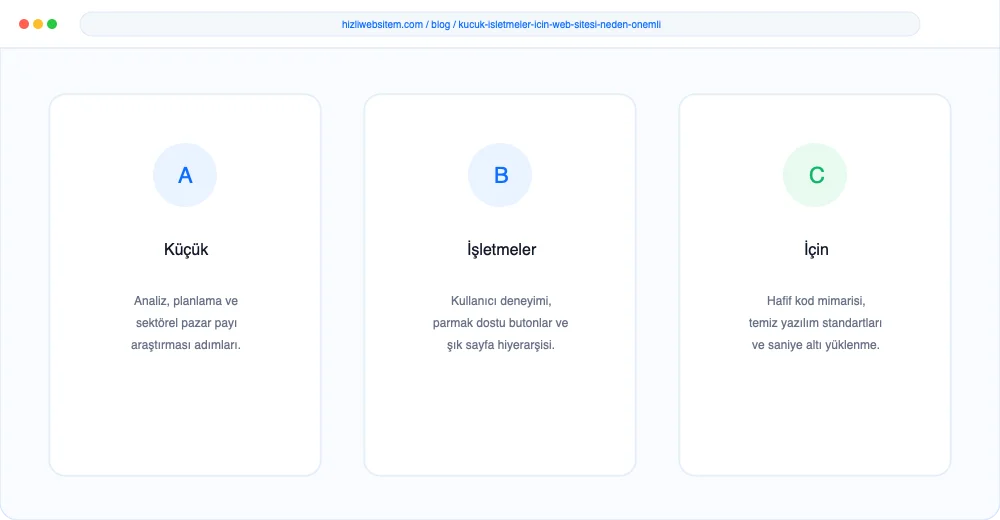 Küçük İşletmeler İçin Web Sitesi Neden Önemli? - Görsel 1: Kapak & Lighthouse Hız Mockup