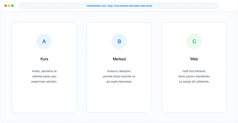 Kurs Merkezi Web Sitesi Nasıl Olmalı? - Görsel 1: Kapak & Lighthouse Hız Mockup