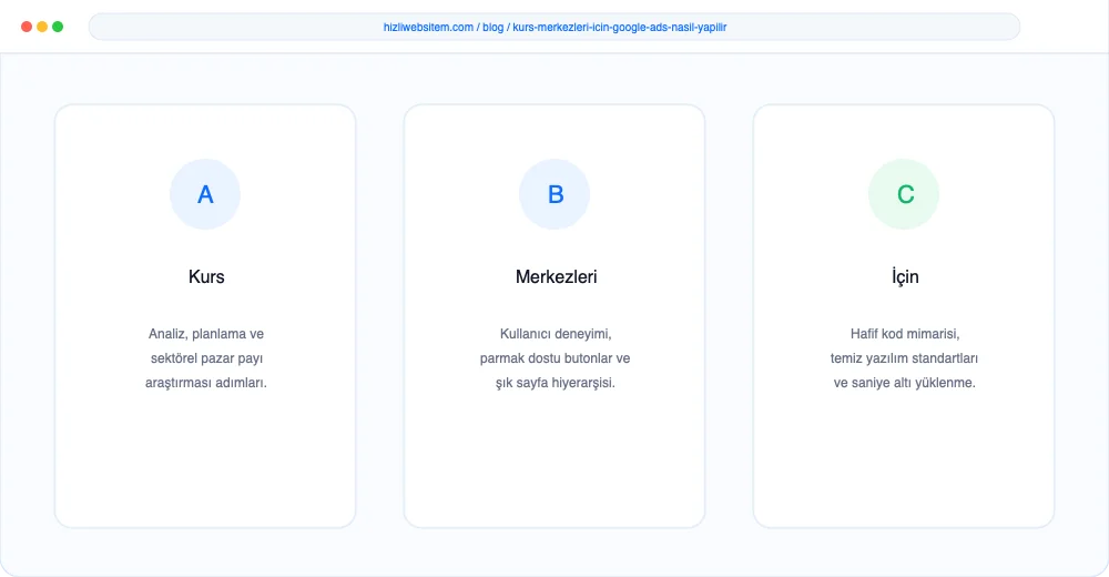 Kurs Merkezleri İçin Google Ads Nasıl Yapılır? - Görsel 3: Büyüme Yol Haritası Şeması