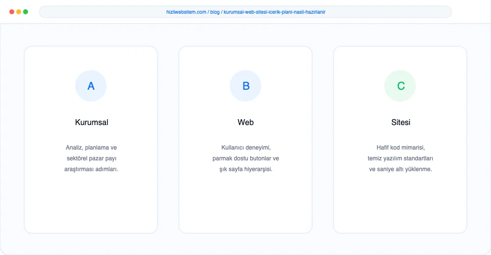 Kurumsal Web Sitesi İçerik Planı Nasıl Hazırlanır? - Görsel 3: Büyüme Yol Haritası Şeması